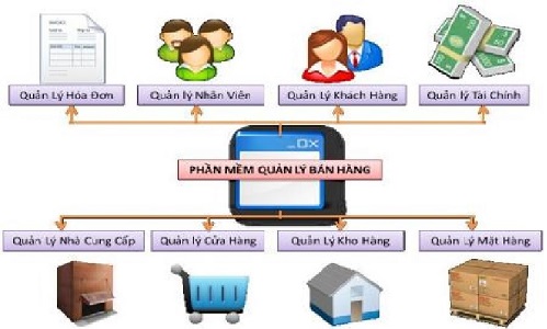 Dễ sử dụng là tiêu chí cần lưu ý khi lựa chọn Dễ sử dụng là tiêu chí cần lưu ý khi lựa chọn